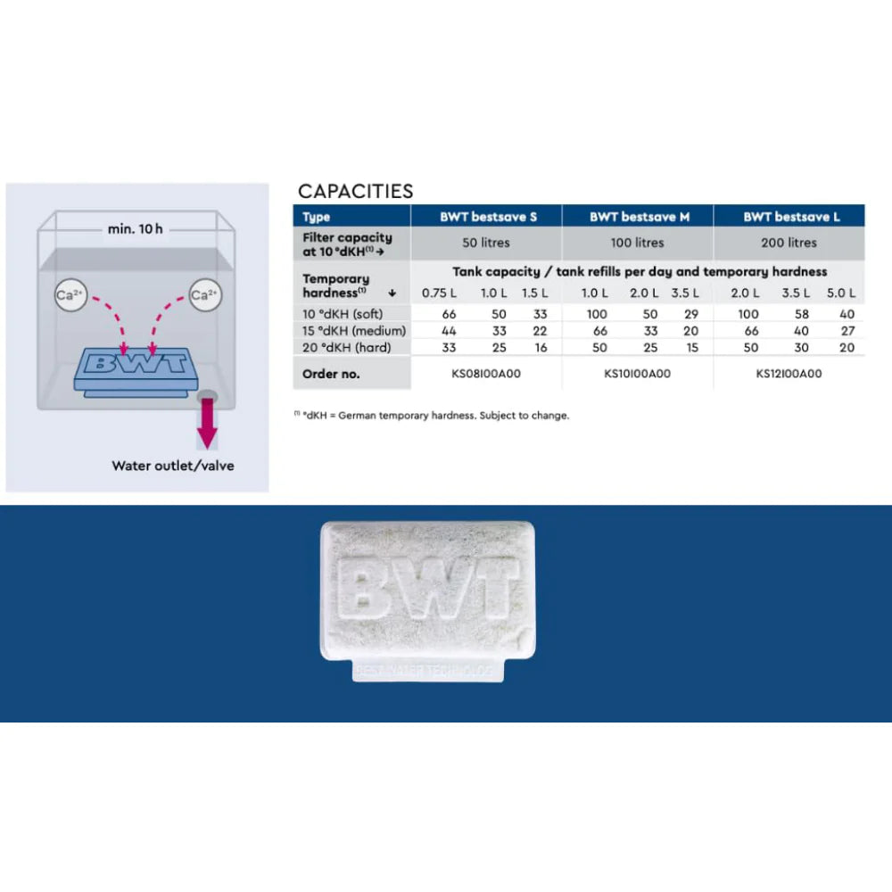 BWT Bestsave Limescale Protection Pad