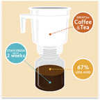 Toddy Cold Brew System - BeanBurds Brewing Gadgets Default Title Cold Brew