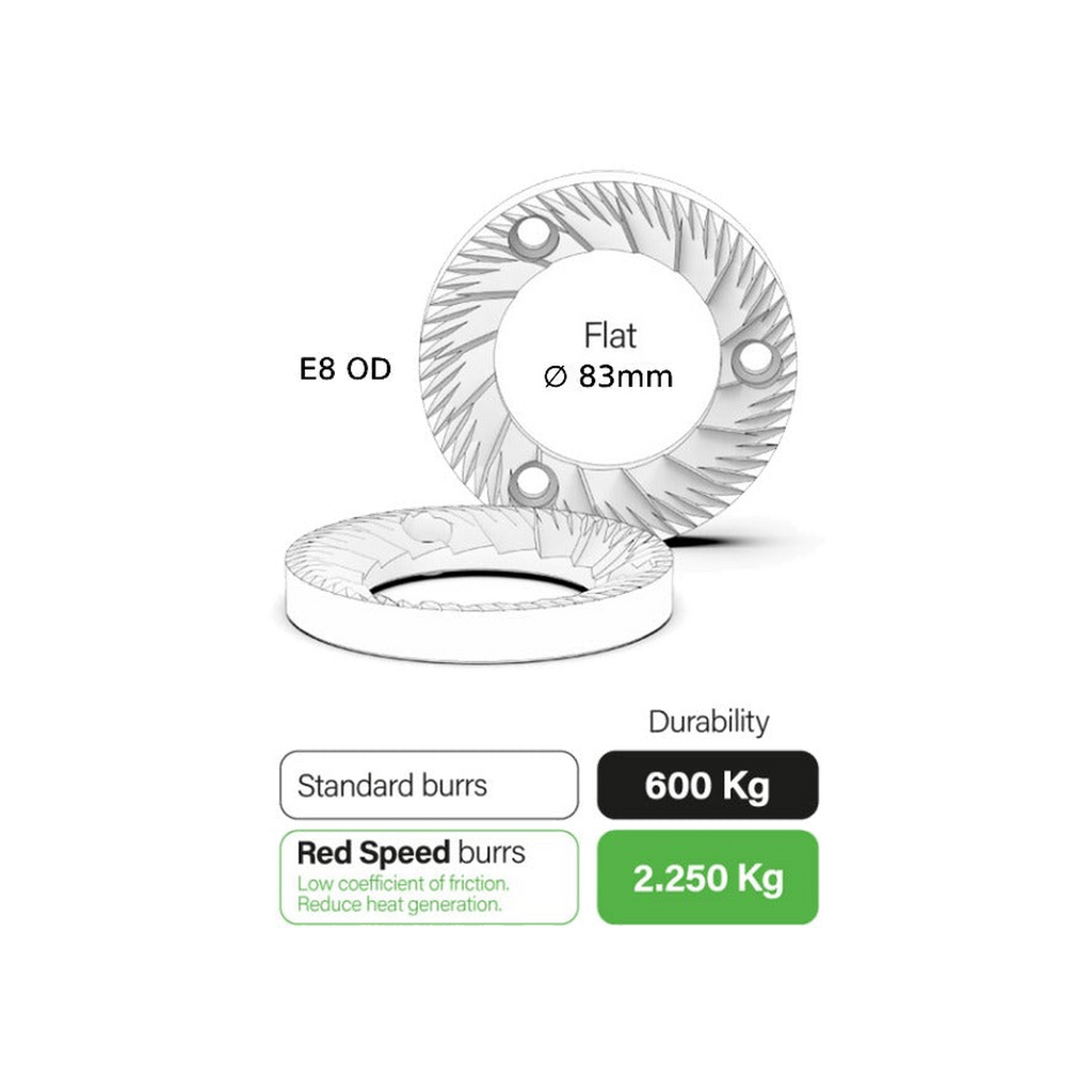 Compak E8 OD Grinder – 83mm, With Red Speed Burrs — transparent product image