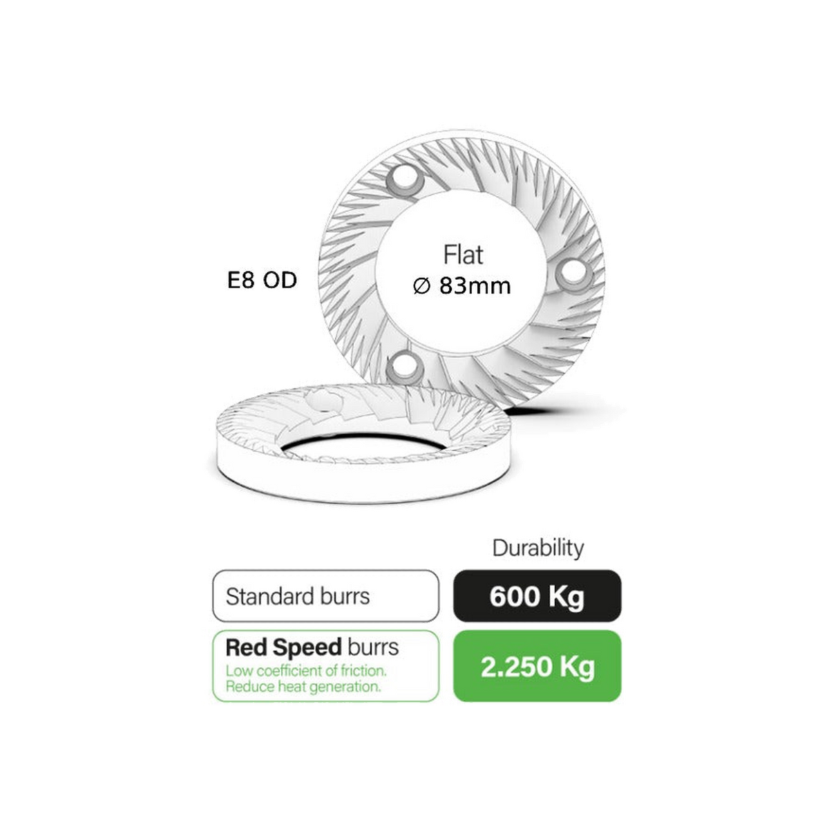 Compak E8 OD Grinder – 83mm, With Red Speed Burrs — transparent product image